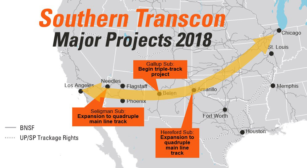 Projects in Needles, California, Belen, New Mexico, and Amarillo, Texas will enhance fluidity along the Southern Transcon.