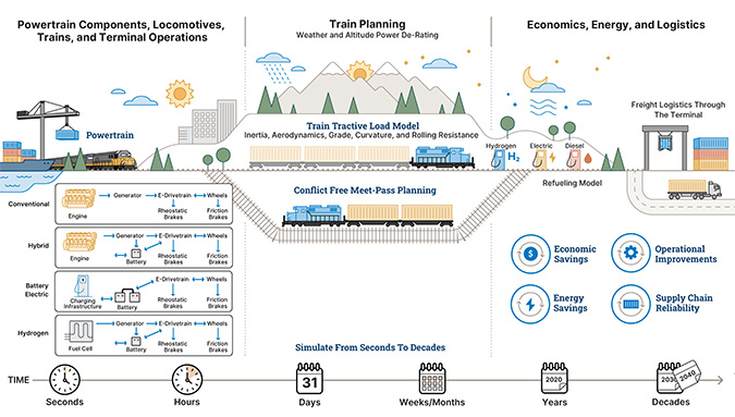 How ALTRIOS works. Click the graphic to enlarge How ALTRIOS works. Click the graphic to enlarge