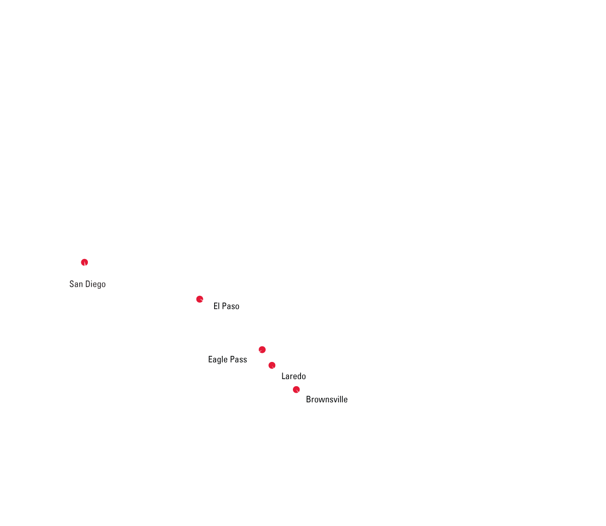 BNSF Mexico Gateways