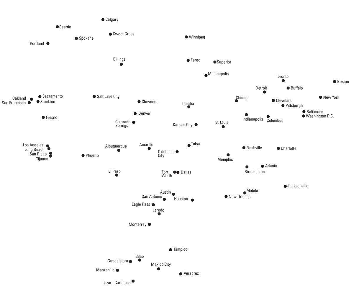 Mercados clave de BNSF México