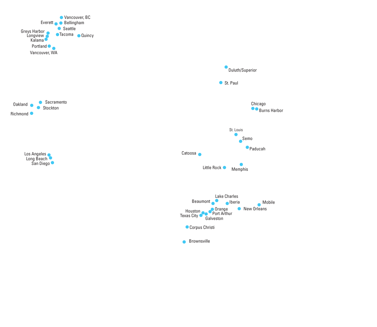 BNSF Mexico Ports